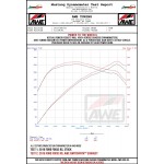 Sportauspuff AWE Ford Focus RS MK3 Cat-back SwitchPath