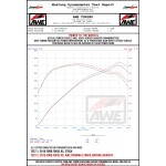 Sportauspuff AWE Ford Focus RS MK3 Cat-back Touring Edition