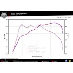 Sportauspuff Remus Alfa Romeo Gulia Veloce 2.0 Turbo Resonated Cat-back