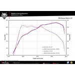 Sportauspuff Remus Alfa Romeo Stelvio 2.0 Turbo Racing Cat-back