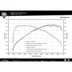 Sportauspuff Remus BMW M550i G30/G31 Axle-back