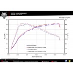Sportauspuff Remus Honda Civic Type-R FK2 Cat-back Valved