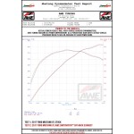 Sportauspuff AWE Ford Mustang GT 5.0 S550 15-17 Cat-back SwitchPath