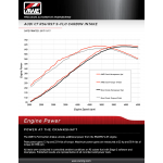 Sportauspuff AWE carbon Ansaugsystem Audi C7 RS6 / RS7 4.0T