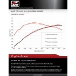 Sportauspuff AWE carbon Ansaugsystem Audi S6 / S7 4.0T