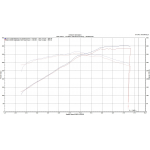 Corsa Performance carbon Ansaugsystem Ford Mustang GT 5.0L V8 (built-up)