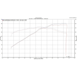 Corsa Performance carbon Ansaugsystem Ford Mustang GT 5.0L V8 (open)