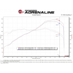 Sportauspuff Carbon aFe Power Ansaugsystem Audi R8 V10-5.2L (2014-18)