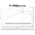 Sportauspuff Carbon aFe Power Ansaugsystem Toyota GR Supra 3.0L (A90) 2020+