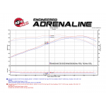 Sportauspuff Carbon aFe Power Ansaugsystem Chevrolet Corvette (C7)