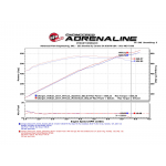 Sportauspuff Carbon aFe Power Ansaugsystem Dodge Challenger/Charger SRT Hellcat (2017-18)