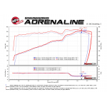 Sportauspuff Carbon aFe Power Ansaugsystem Dodge Challenger/Charger/Chrysler 300C V8-5.7L HEMI