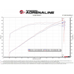 Sportauspuff Carbon aFe Power Ansaugsystem Jeep Grand Cherokee Trackhawk (WK2) 2018 V8-6.2L