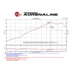 Sportauspuff Carbon aFe Power Ansaugsystem Porsche 911 Carrera 4/4S (991) 2013-16 Black Series